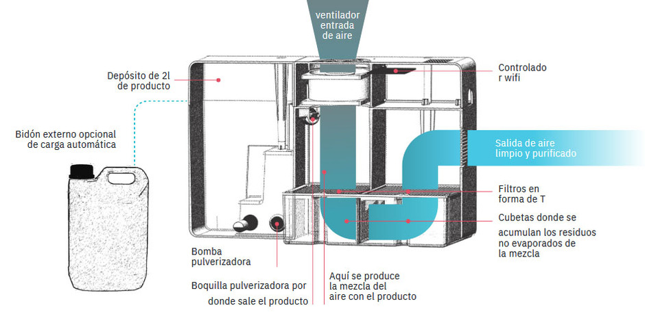 Ambi-Control - DESV Ventilador ECOLOGIC